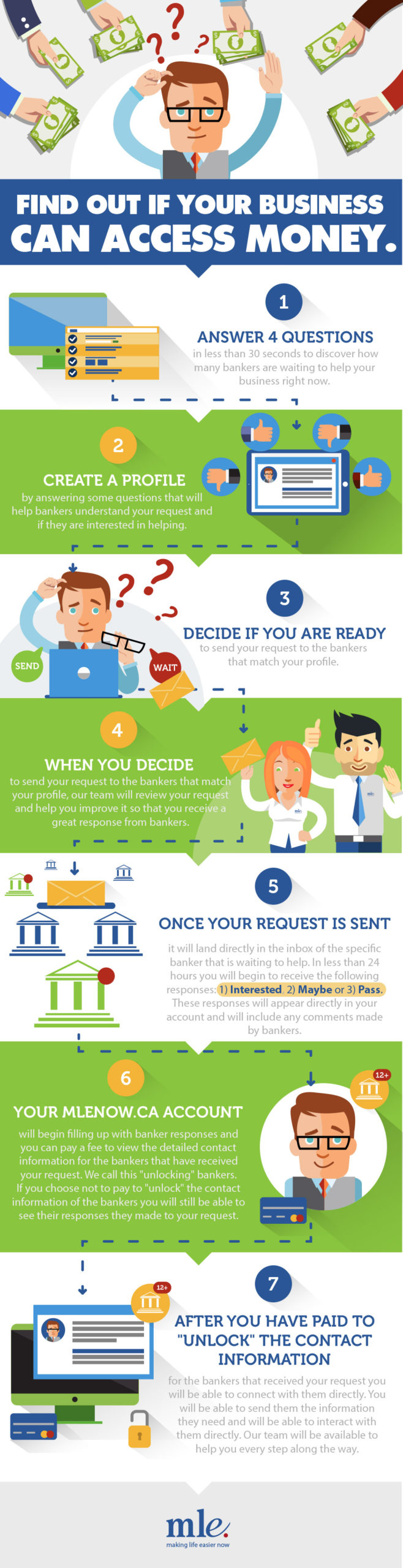 Access Money Infographic_v2nd