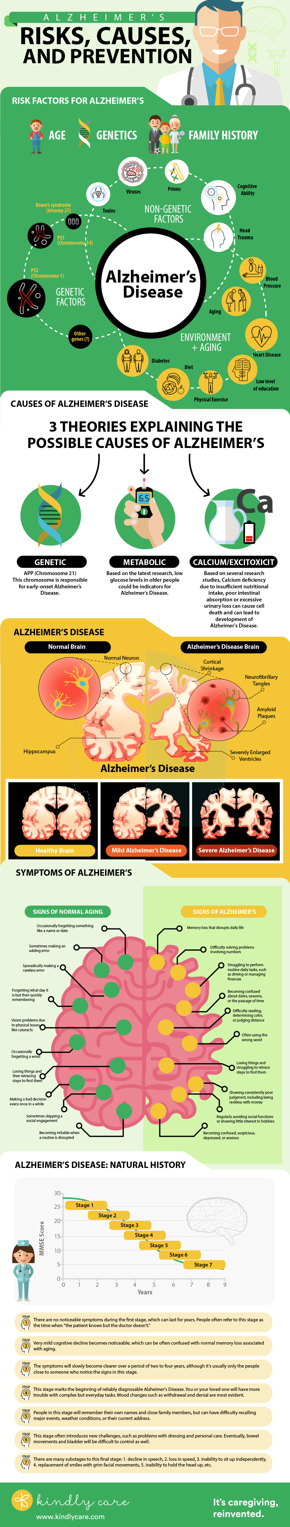 There wont be a cure for Alzheimers disease in our lifetime