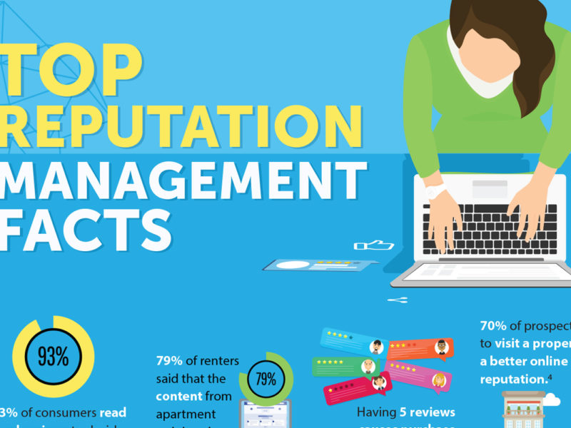 Top Reputation Management Facts Infographic