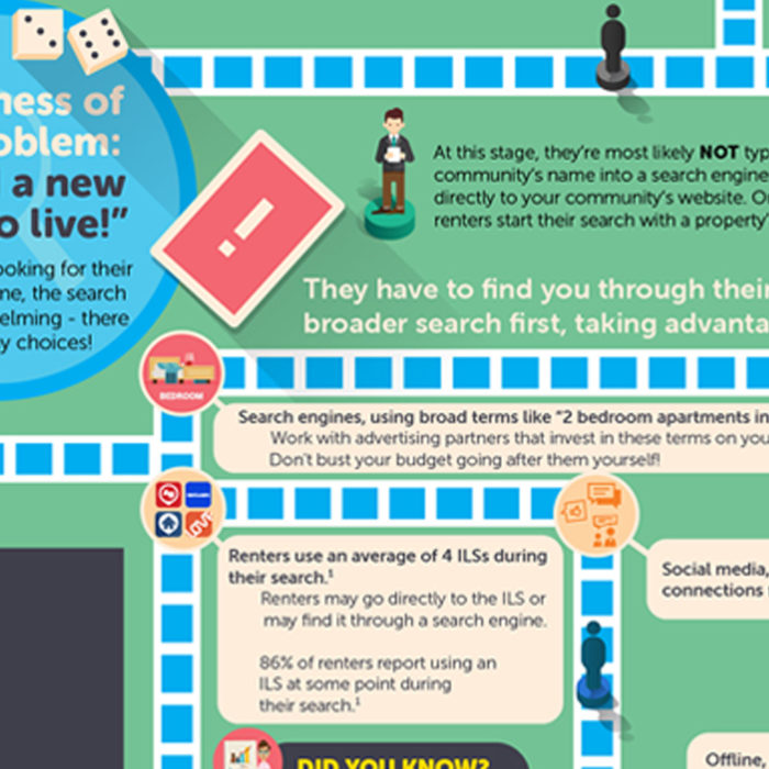 The Renter’s Journey Infographic