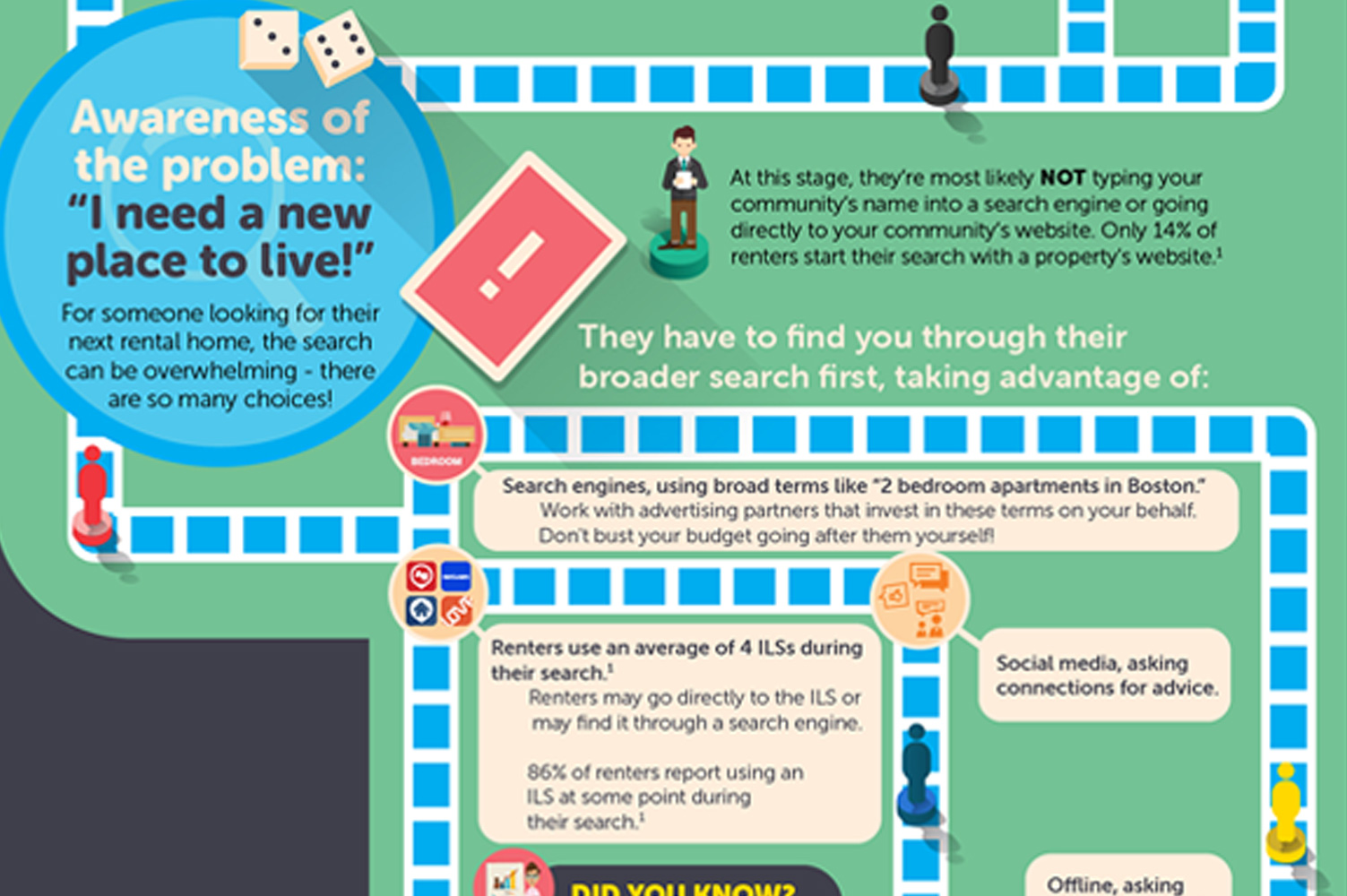 The Renter’s Journey Infographic